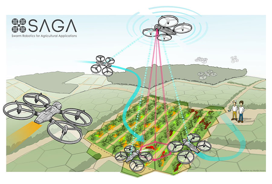Saga Agriculture Robots
