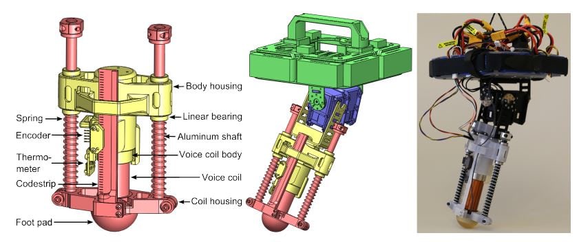 Diagram of the Disney hopping robot (Credit: Disney Research)