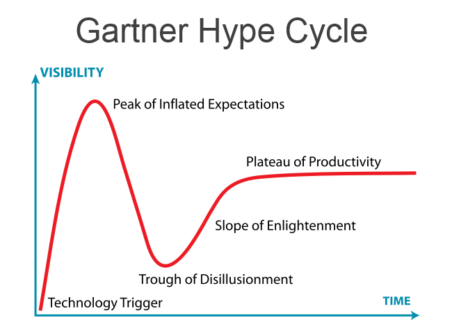 gm_gartner_hype_cycle