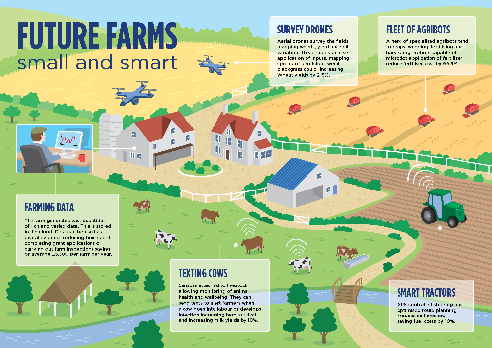 Digital farms are already a reality - Robohub