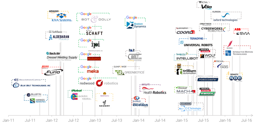 robotics_mna_20160818-1-featured