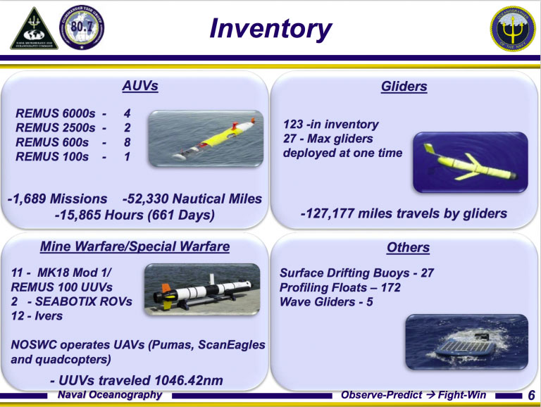 A screenshot of a slide from a presentation by Rear Adm. Tim Gallaudet, Oceanographer and Navigator of the Navy on October 25, 2016.