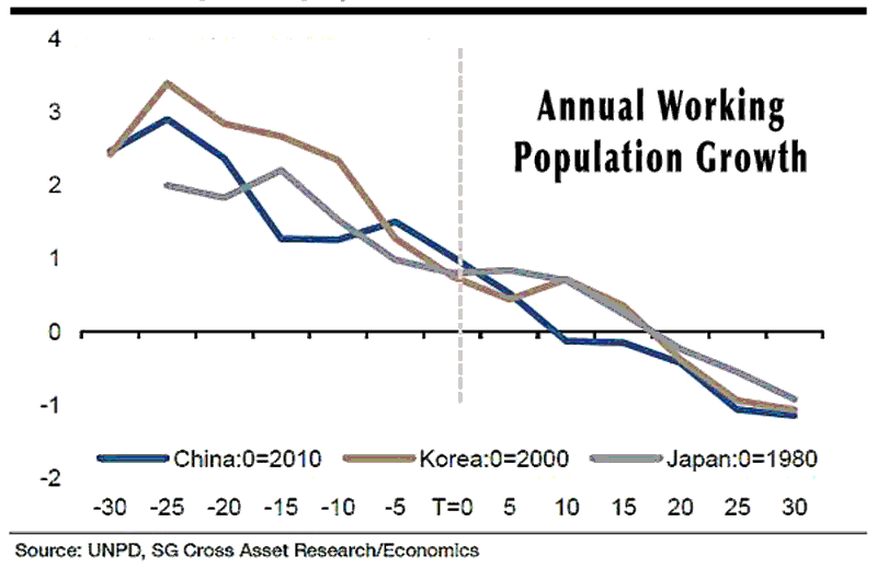 china-losing-working-age-people