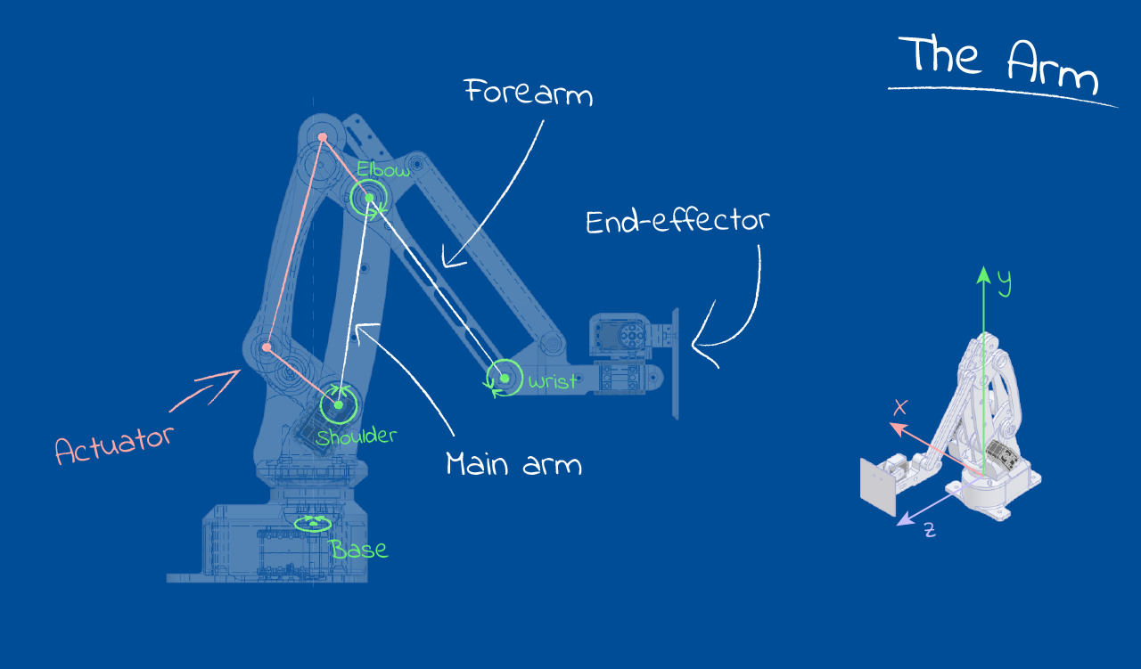 python and robotics