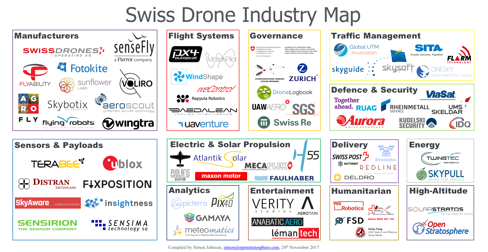 biggest drone companies