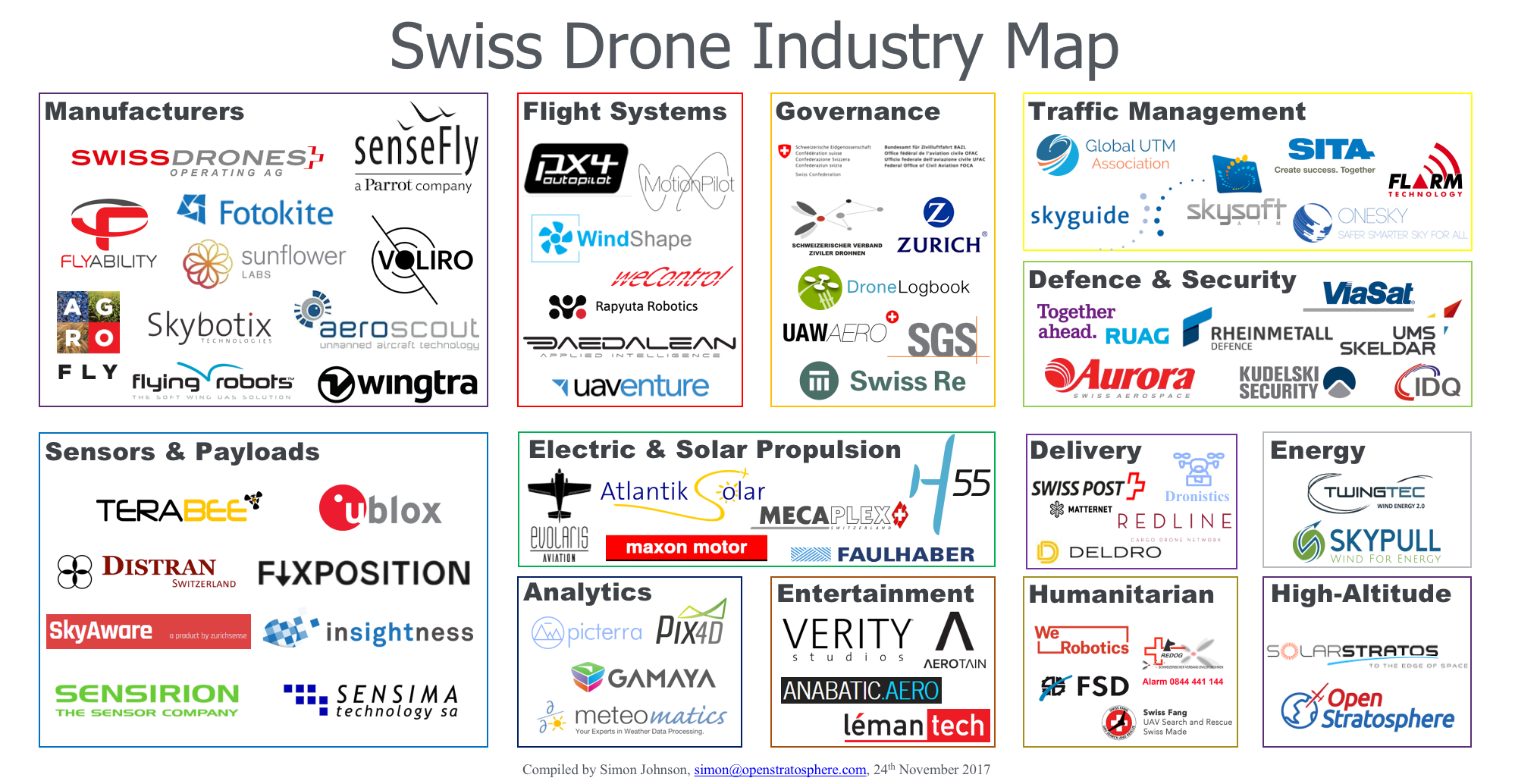 list of drone services