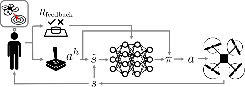 Shared Autonomy Via Deep Reinforcement Learning Robohub