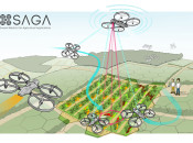Swarms of precision agriculture robots could help put food on the table