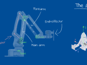 Robotics, maths, python: A fledgling computer scientist’s guide to inverse kinematics