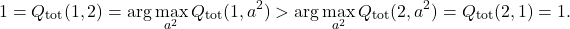 \[1=Q_\textrm{tot}(1,2)=\arg\max_{a^2}Q_\textrm{tot}(1,a^2)>\arg\max_{a^2}Q_\textrm{tot}(2,a^2)=Q_\textrm{tot}(2,1)=1.\]