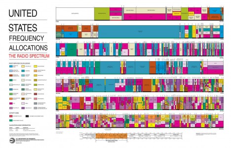 1280px-United_States_Frequency_Allocations_Chart_2003_-_The_Radio ...