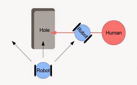 robot ethics experiments