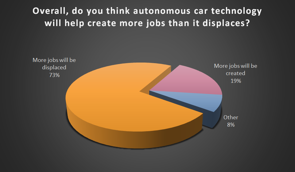 Kids with wheels: Should the unlicensed be allowed to 'drive' autonomous  cars? - Robohub