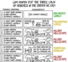 Asimov's laws are in a particular order, for good reason. Randall Monroe/xkcd CC-by-NC