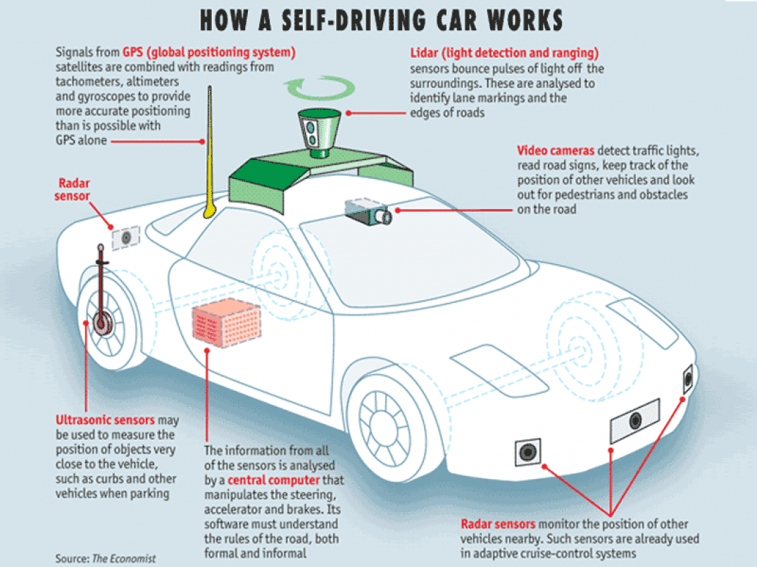 autonomous vehicles research topics