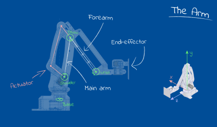 inverse kinematics 3 dof robot arm python