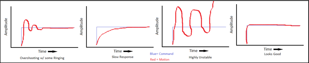 Motor control systems: Bode plots and stability - Robohub