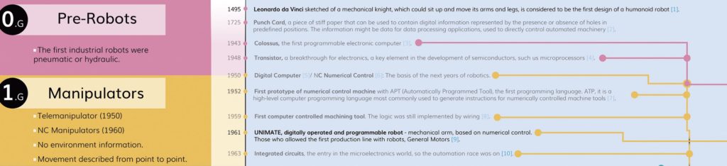 Envisioning the future of robotics - Robohub