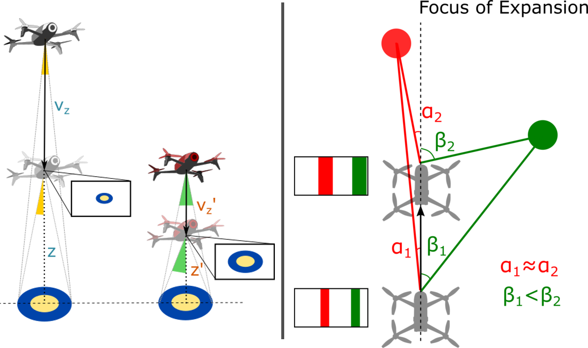 Illustration of the two problems