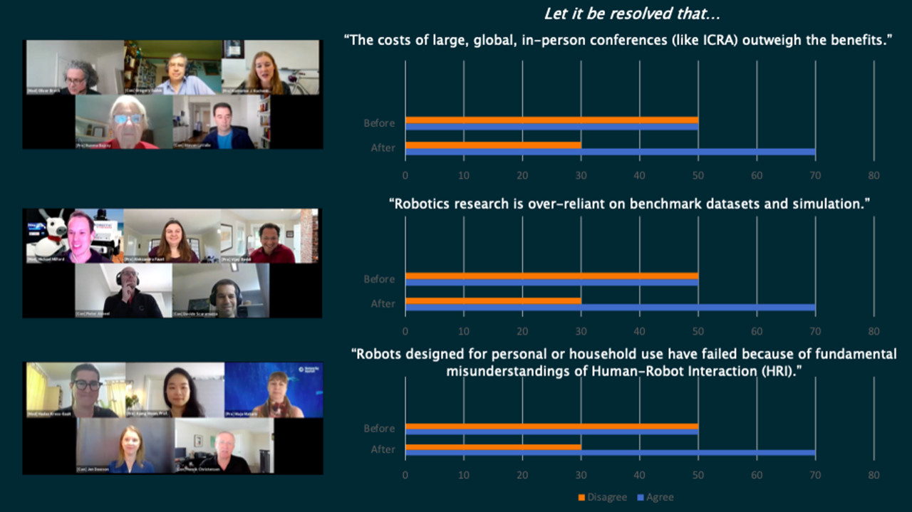 Poll summary of the three questions, with snapshots of online participants