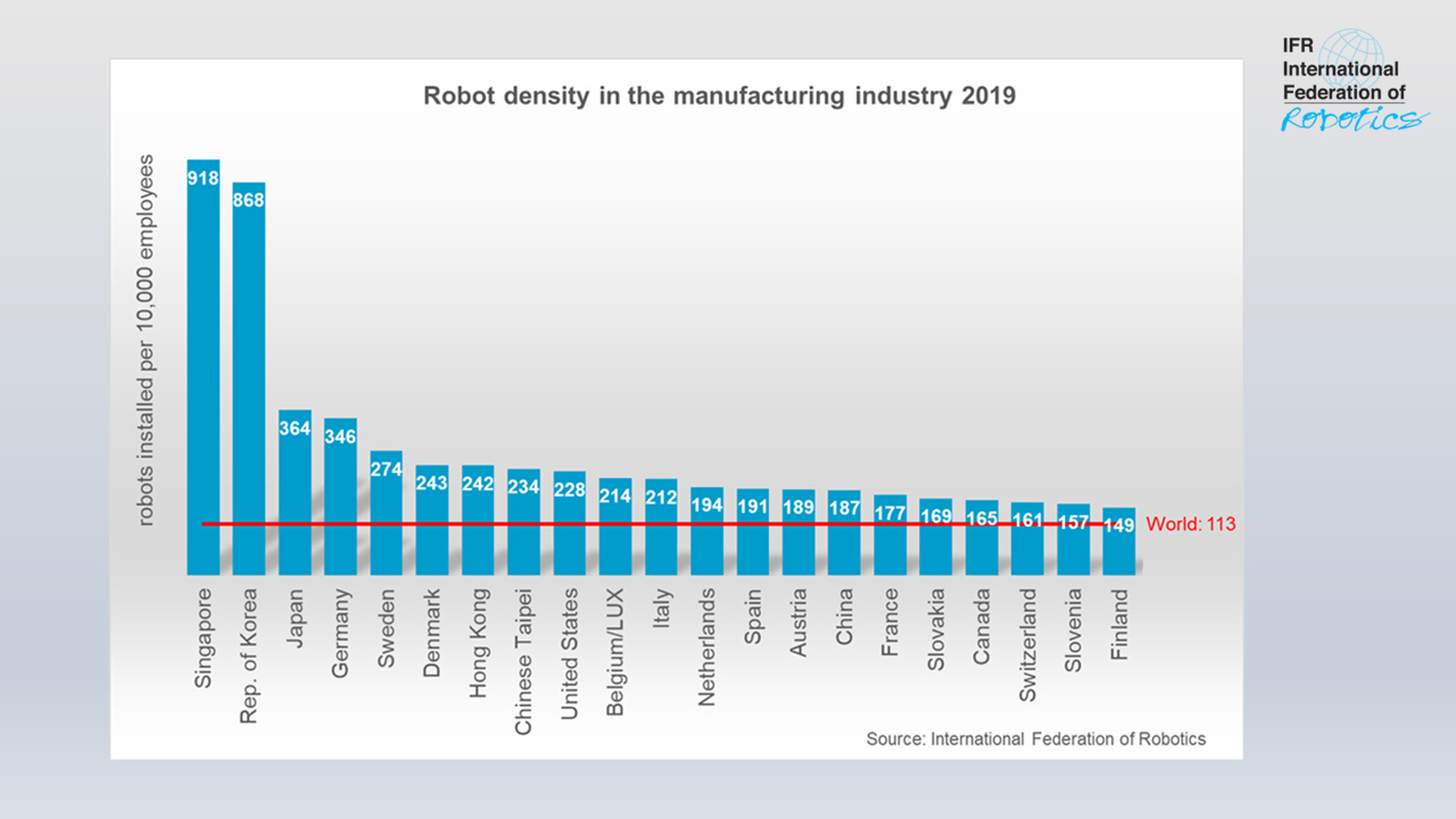 Robot Race: The World´s Top 10 automated countries