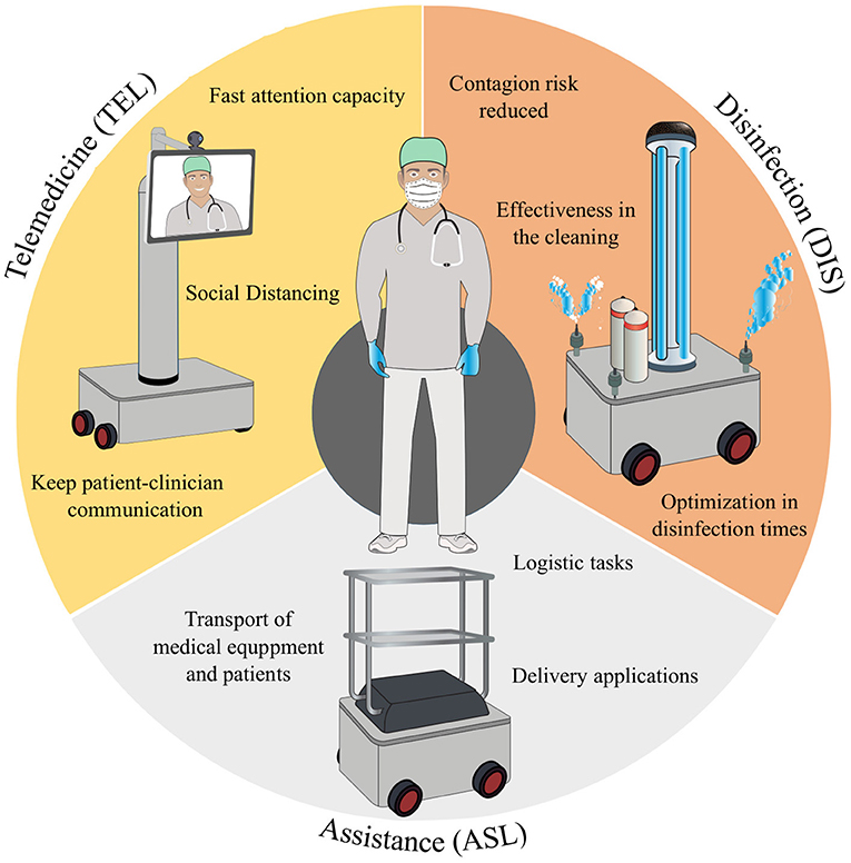 Expectations and perceptions of healthcare professionals for robot deployment in hospital environments during the COVID-19 pandemic