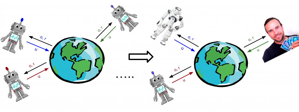 why incorporating uncertainty into multi