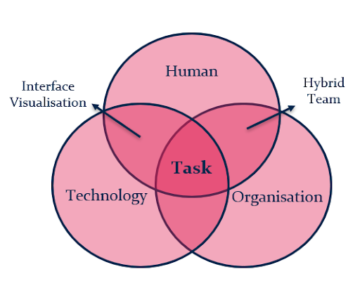 Robots: friends and enemies? Social impact of robotics in inspection and maintenance