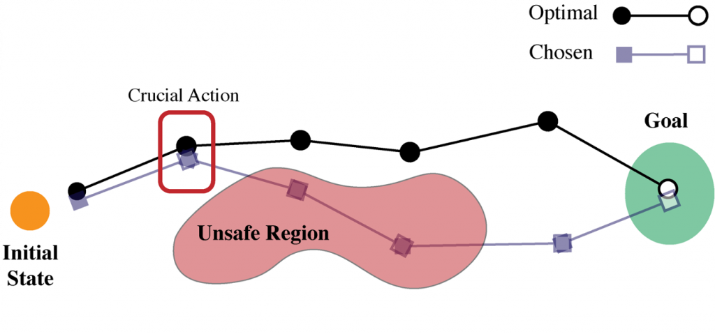 DeepMind: the existence proof for RL at scale, by Nathan Lambert