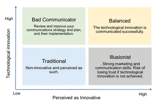 Sabine Franco (the purpose lawyer) on Instagram: Here are a few partnership  business examples. Some of the some examples can also be considered  co-branding. Co-branding is a marketing strategy used to allow