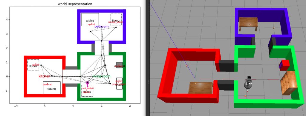 Building A Python Toolbox For Robot Behavior - Robohub