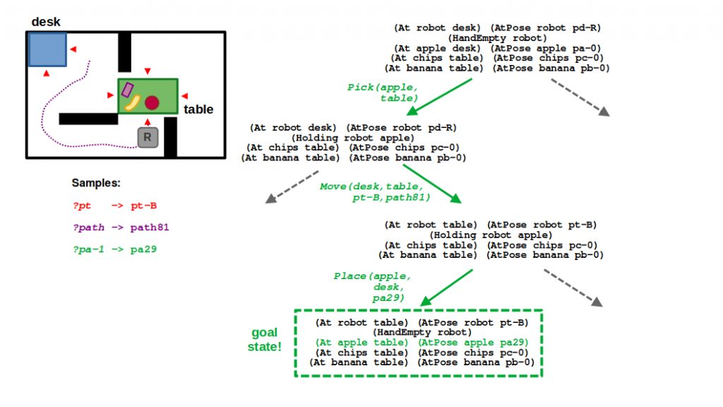 Code A Racing Car Game with Scratch and Lego Wedo 2.0 (Part 2) - Liam's  Coding Journey