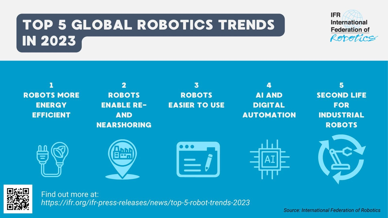 Top 5 robot trends 2023
