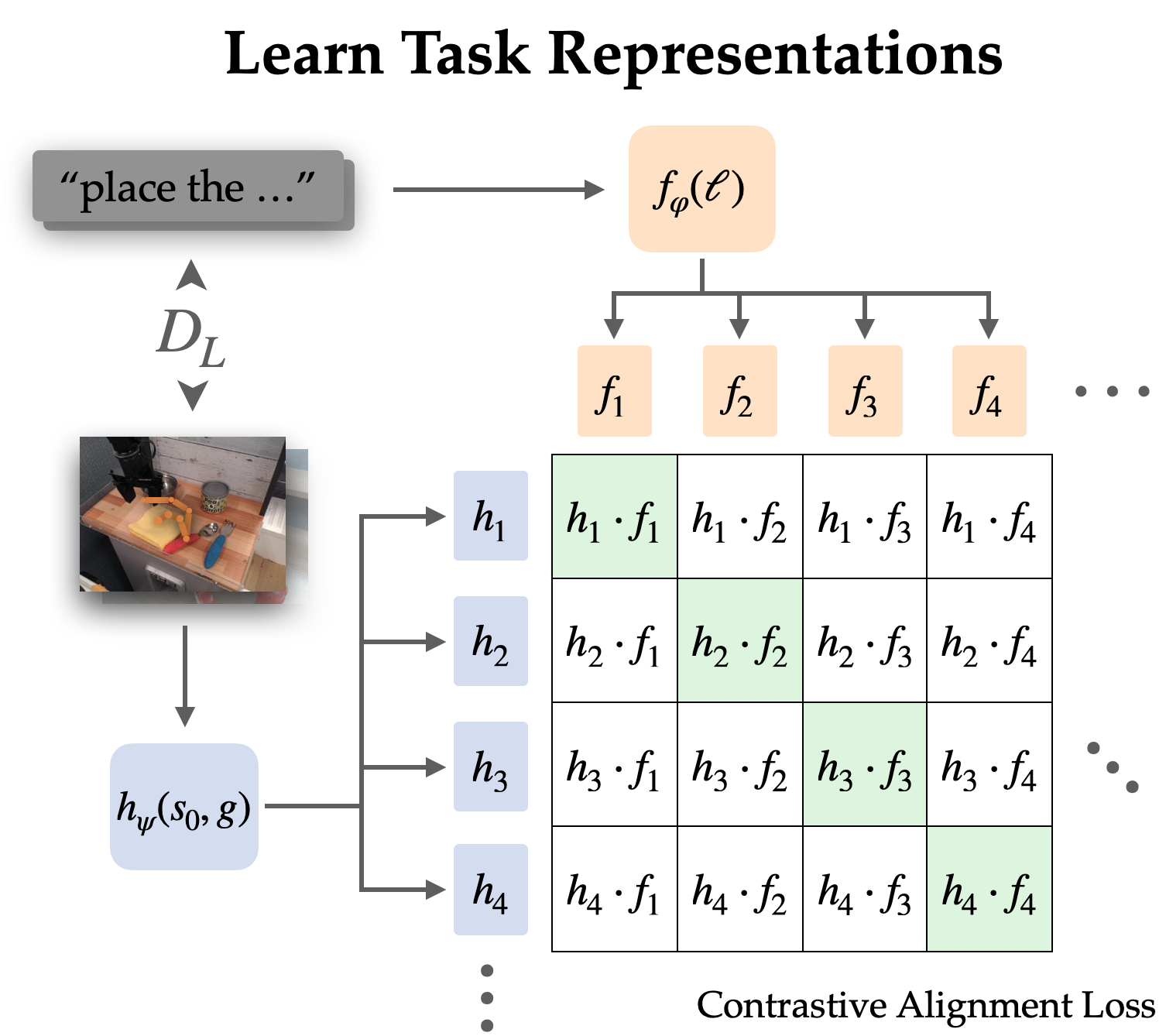 DeepMind: the existence proof for RL at scale, by Nathan Lambert