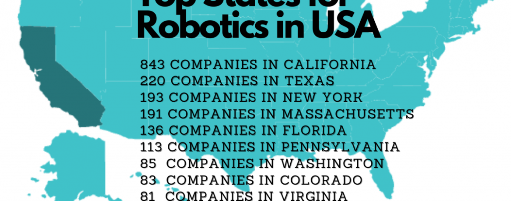 You are currently viewing California is the robotics capital of the world