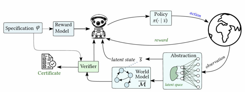 Blue Sky Ideas Wins AAMAS Paper for Reliable Agent Models